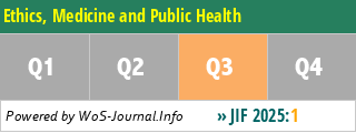 Ethics, Medicine and Public Health - WoS Journal Info