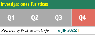 Investigaciones Turisticas - WoS Journal Info