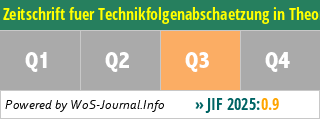 Zeitschrift fuer Technikfolgenabschaetzung in Theorie und Praxis - TATuP - WoS Journal Info