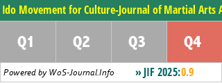 Ido Movement for Culture-Journal of Martial Arts Anthropology - WoS Journal Info