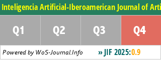 Inteligencia Artificial-Iberoamerican Journal of Artificial Intelligence - WoS Journal Info