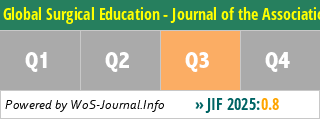 Global Surgical Education - Journal of the Association for Surgical Education - WoS Journal Info