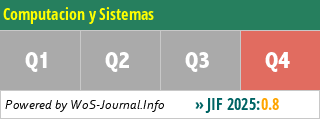 Computacion y Sistemas - WoS Journal Info