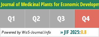 Journal of Medicinal Plants for Economic Development - WoS Journal Info