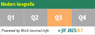 Modern Geografia - WoS Journal Info