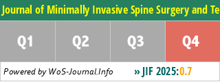 Journal of Minimally Invasive Spine Surgery and Technique - WoS Journal Info