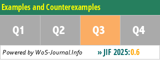 Examples and Counterexamples - WoS Journal Info