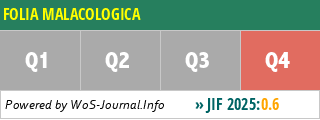 FOLIA MALACOLOGICA - WoS Journal Info