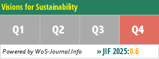 Visions for Sustainability - WoS Journal Info