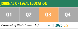JOURNAL OF LEGAL EDUCATION - WoS Journal Info