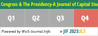 Congress & The Presidency-A Journal of Capital Studies - WoS Journal Info