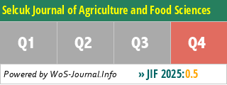 Selcuk Journal of Agriculture and Food Sciences - WoS Journal Info