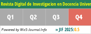 Revista Digital de Investigacion en Docencia Universitaria-RIDU - WoS Journal Info