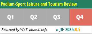 Podium-Sport Leisure and Tourism Review - WoS Journal Info