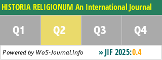 HISTORIA RELIGIONUM An International Journal - WoS Journal Info