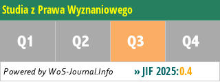 Studia z Prawa Wyznaniowego - WoS Journal Info