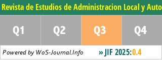 Revista de Estudios de Administracion Local y Autonomica - WoS Journal Info
