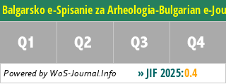 Balgarsko e-Spisanie za Arheologia-Bulgarian e-Journal of Archaeology - WoS Journal Info