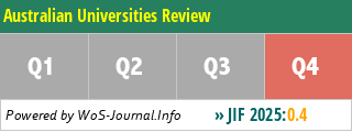 Australian Universities Review - WoS Journal Info