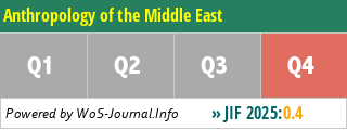 Anthropology of the Middle East - WoS Journal Info