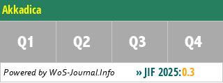 Akkadica - WoS Journal Info