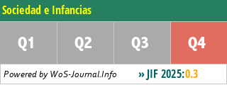 Sociedad e Infancias - WoS Journal Info