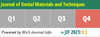 Journal of Dental Materials and Techniques - WoS Journal Info