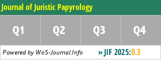 Journal of Juristic Papyrology - WoS Journal Info