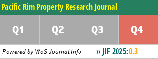 Pacific Rim Property Research Journal - WoS Journal Info