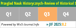 Przeglad Nauk Historycznych-Review of Historical Sciences - WoS Journal Info