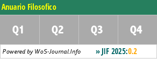 Anuario Filosofico - WoS Journal Info