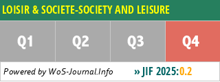 LOISIR & SOCIETE-SOCIETY AND LEISURE - WoS Journal Info