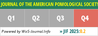 JOURNAL OF THE AMERICAN POMOLOGICAL SOCIETY - WoS Journal Info