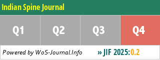 Indian Spine Journal - WoS Journal Info