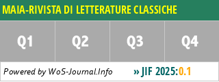 MAIA-RIVISTA DI LETTERATURE CLASSICHE - WoS Journal Info