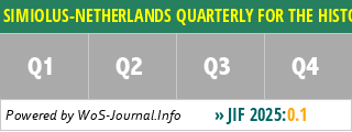 SIMIOLUS-NETHERLANDS QUARTERLY FOR THE HISTORY OF ART - WoS Journal Info