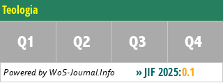 Teologia - WoS Journal Info