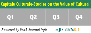 Capitale Culturale-Studies on the Value of Cultural Heritage - WoS Journal Info
