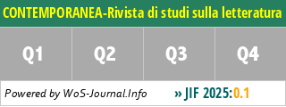CONTEMPORANEA-Rivista di studi sulla letteratura e sulla comunicazione - WoS Journal Info