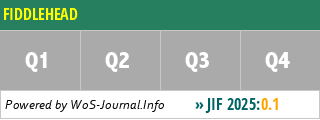 FIDDLEHEAD - WoS Journal Info