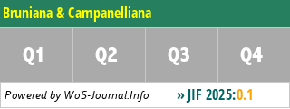 Bruniana & Campanelliana - WoS Journal Info