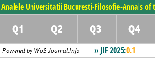 Analele Universitatii Bucuresti-Filosofie-Annals of the University of Bucharest-Philosophy - WoS Journal Info