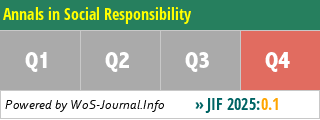 Annals in Social Responsibility - WoS Journal Info