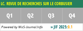 LC. REVUE DE RECHERCHES SUR LE CORBUSIER - WoS Journal Info