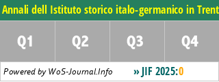Annali dell Istituto storico italo-germanico in Trento - WoS Journal Info