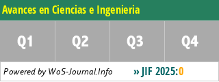 Avances en Ciencias e Ingenieria - WoS Journal Info