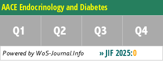 AACE Endocrinology and Diabetes - WoS Journal Info