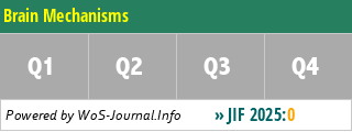 Brain Mechanisms - WoS Journal Info