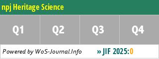 npj Heritage Science - WoS Journal Info