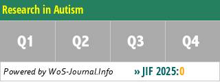 Research in Autism - WoS Journal Info